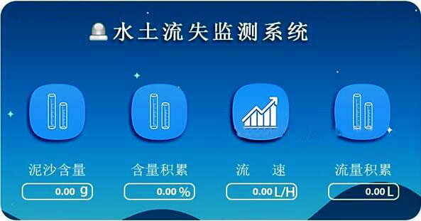 地表徑流測量系統